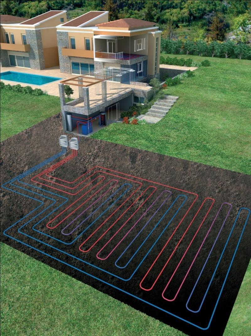 GEOTHERMAL APPLICATIONS Types: Closed loop - Horizontal Available space needed 3-4 times