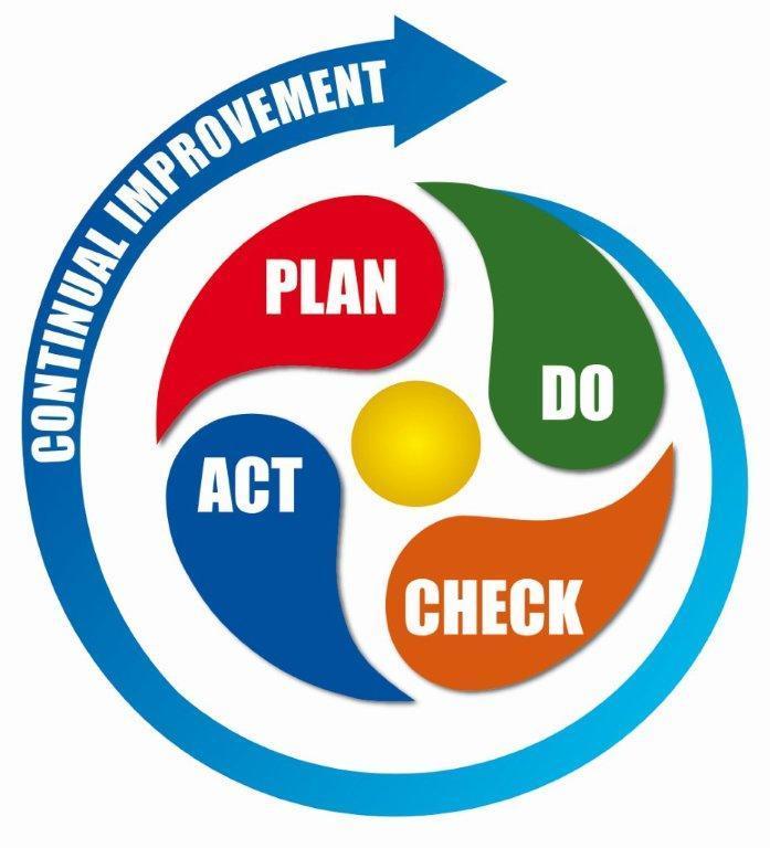 Safety Management System Plan Do Check Act policy and FRA procedure, training, communication, workplace