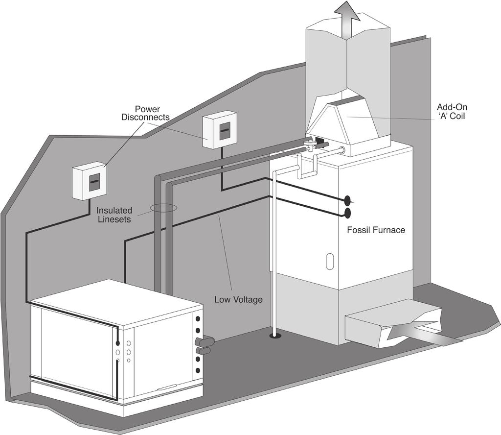 Refrigeration Installation Figure 12: Typical Split/Air Handler Installation (Indoor Compressor Section) Power Disconnects Insulated Line Sets WDG Series TXV IN toward Compressor Section Indoor