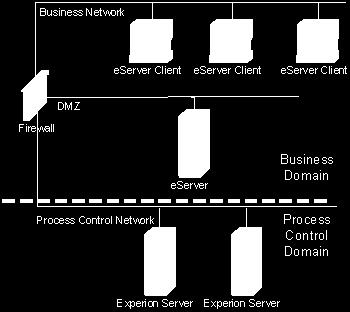 Servers From a networking point of view, an eserver is a separate server in a DSA system, and requires a DSA license for each server that it subscribes to.