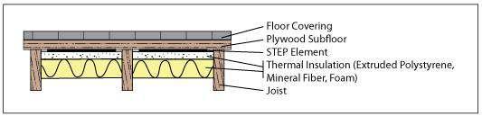 NOTE: View more flooring options