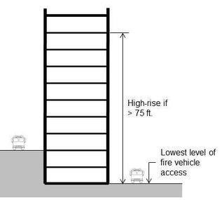 What is a High-Rise HIGH-RISE BUILDING.