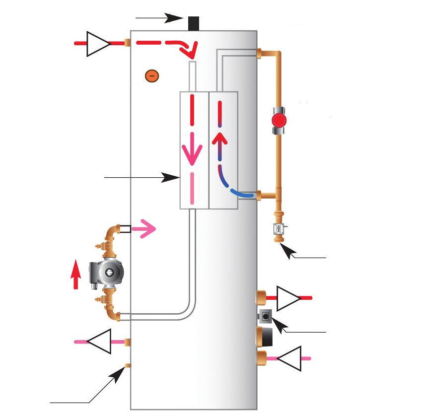 SCHEMATIC DIAGRAM OF ENERYMANAGER THERMAL STORE Pressure relief valve Boiler