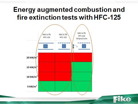 This is our fan-test results presented in the same format as our still air tests. The 79 fpm tests definitely improved our results.