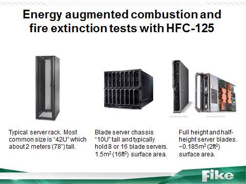 Previous testing at Fike showed that existing minimum extinguishing concentration (MEC) for clean agent is sufficient for fuels that are ignited and continued to be heated using wire temperatures