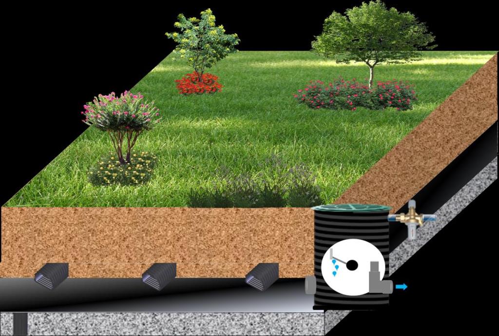 Arched Mesh Pipe Subsurface Irrigation and Drainage System Advantages of Green Roof Wicking Bed Green Roof Sub-irrigated Wicking Beds Water rises from the bottom up Water-efficient; use between 40