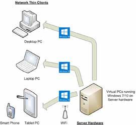 Virtual Machine systems are offered by: VirtualBox Citrix VMware Parallels (Mac) Windows Virtual PC HyperV envigil-fms Server IOView: Input/Output Database EnVigl-FMS offers a 10,000 point real time