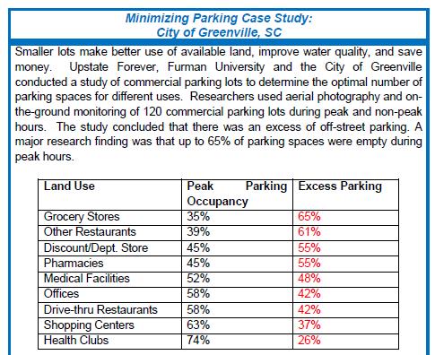 3.5 LID Parking Guidance Based on the findings from the