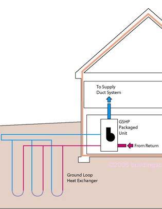 What about Heat Pumps? Is it the first thing to do?