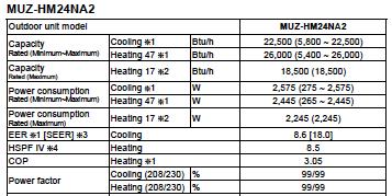 Select Heat Pumps for both