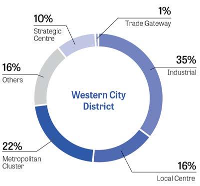 57 4 Productivity The vision for Greater Sydney as a metropolis of three cities the Western Parkland City, the Central River City and the Eastern Harbour City seeks to deliver a more productive