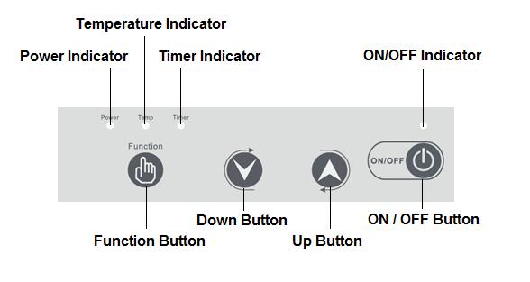 UK Control Panel Operation 1. Connect the appliance to the mains power supply. 2. Place suitable cookware on to the centre of the glass plate. 3. Press the On/Off button to turn the appliance On.