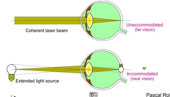 11 Bioeffects of lasers depend on Energy Duration of pulse Location on the retina Size of spot on