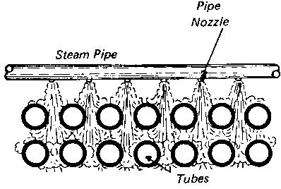 Figure 7 Multinozzle Sootblower Pattern Shot Cleaning Shot cleaning is a method that is often used for removing soot and ash deposits from economizer, air heater, and superheater tubes.