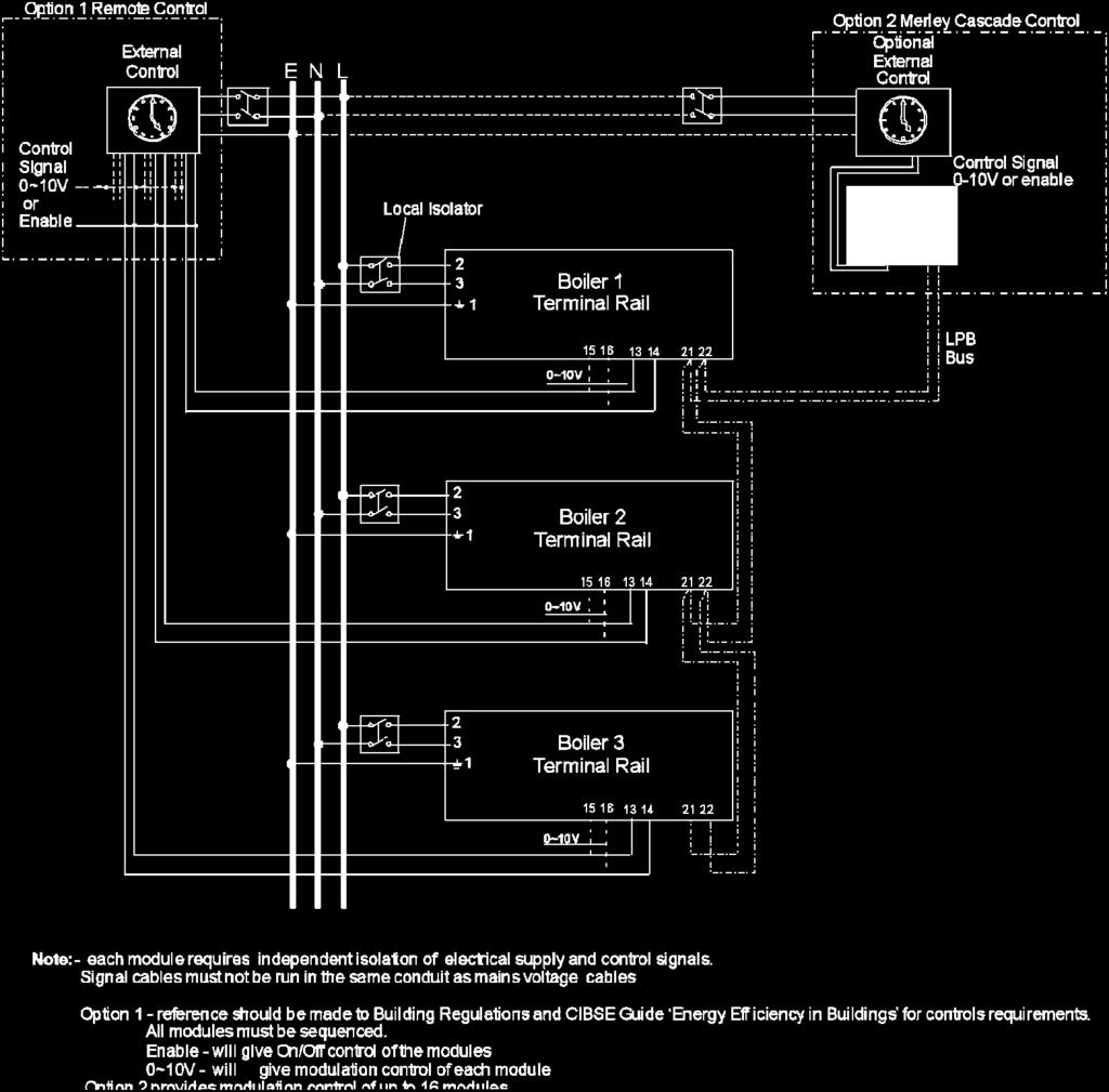 Control Wiring for
