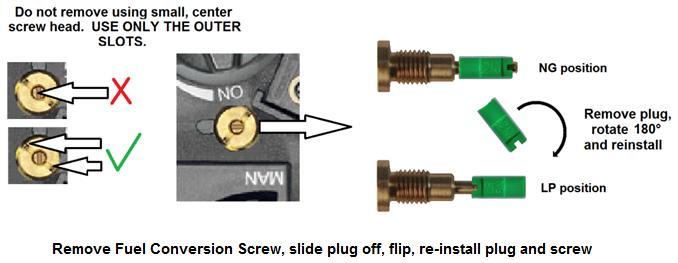 5kPa) by adjusting the small flat head screw in the center of the fuel conversion screw. Use only an appropriately sized jeweler s screwdriver. 4.