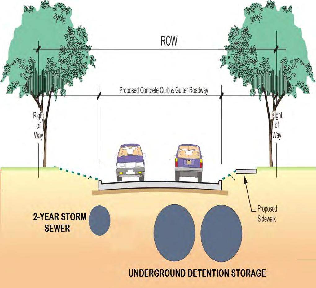 Strategic Underground Detention Storage Recommended Alternative Using new technologies available, a more practical and cost effective alternative was developed to provide reasonable flood protection