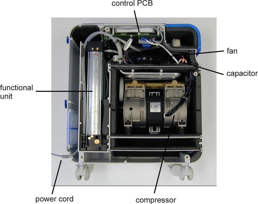 4. In the opened unit there are the subassemblies: a. control PCB b.