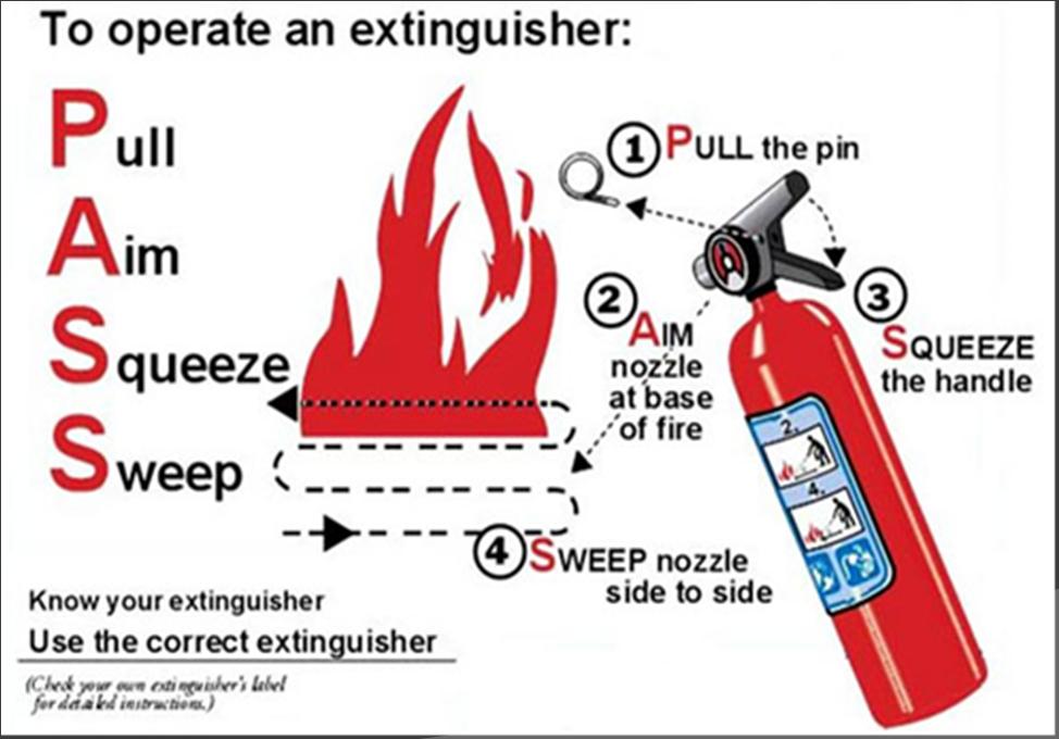 Have the correct fire extinguisher for the type