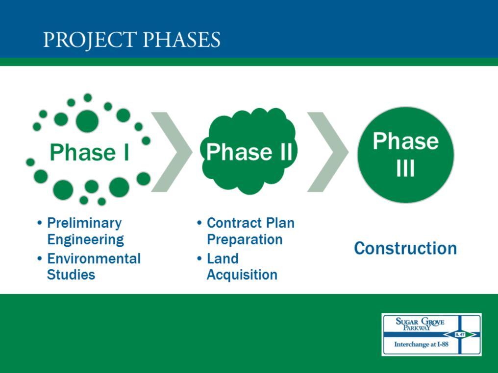 Roadway projects are typically implemented in three distinct phases. Phase one includes preliminary engineering & environmental studies.