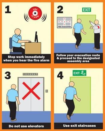 Do s & Dont s in a Fire Evacuation Evacuation - Do not use LIFTS - Do not return to collect personnel belongings.