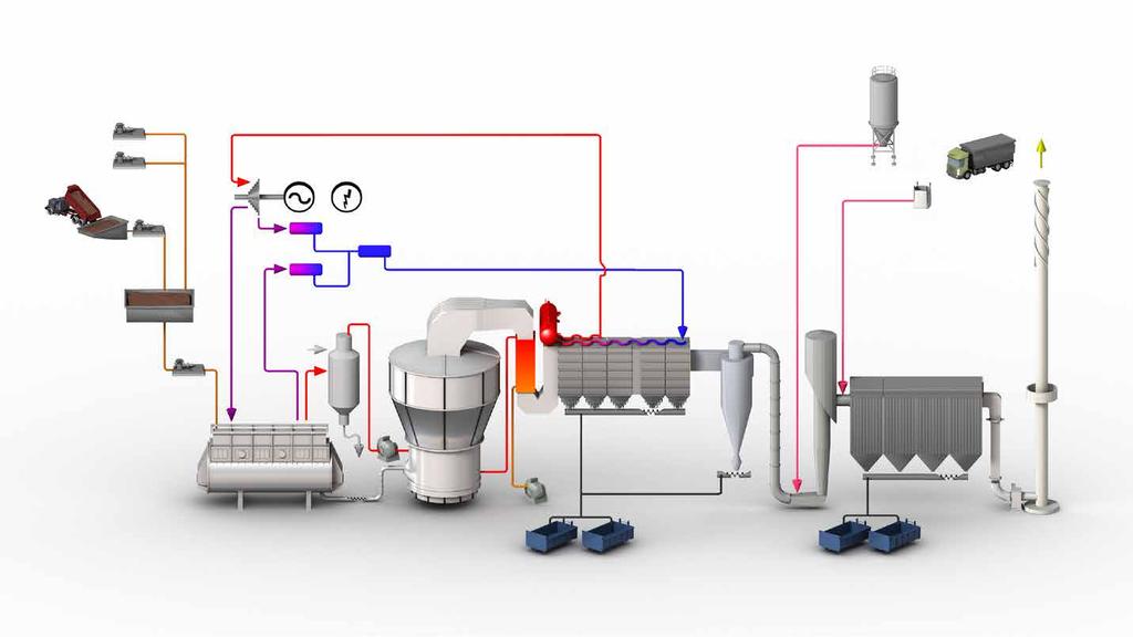 integrated sludge treatment Integrated sludge treatment is thus the clever combination of indirect sludge drying and efficient sludge incineration.