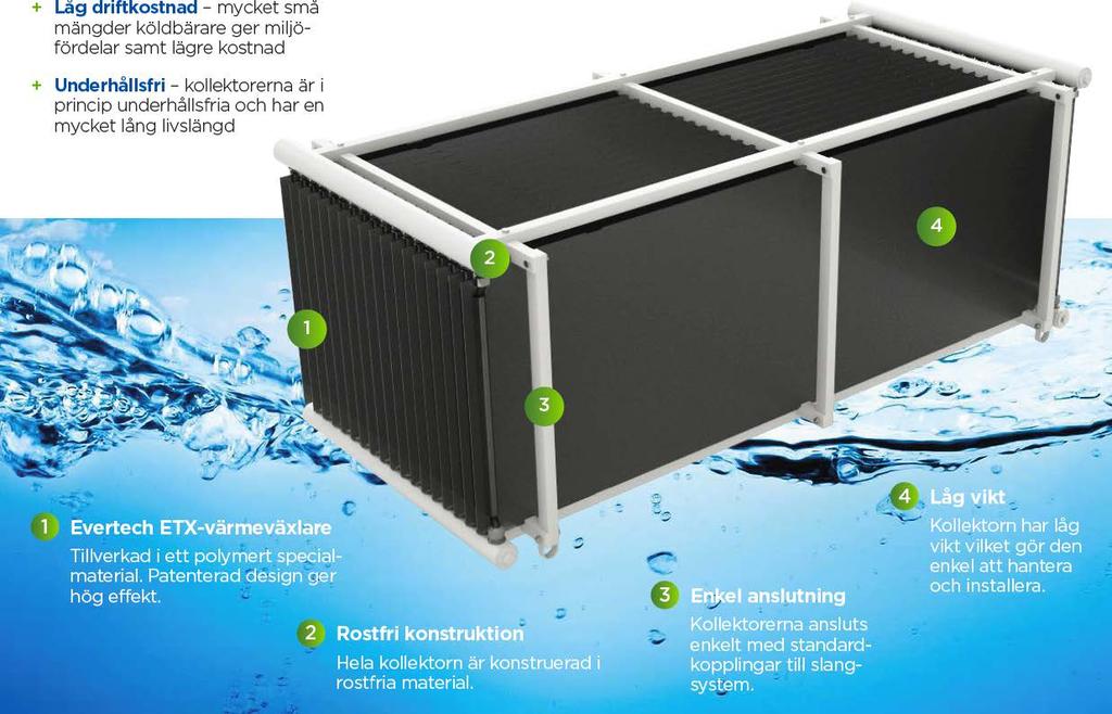 Waste water heat recovery - heat exchanger Evertech-heat exchanger