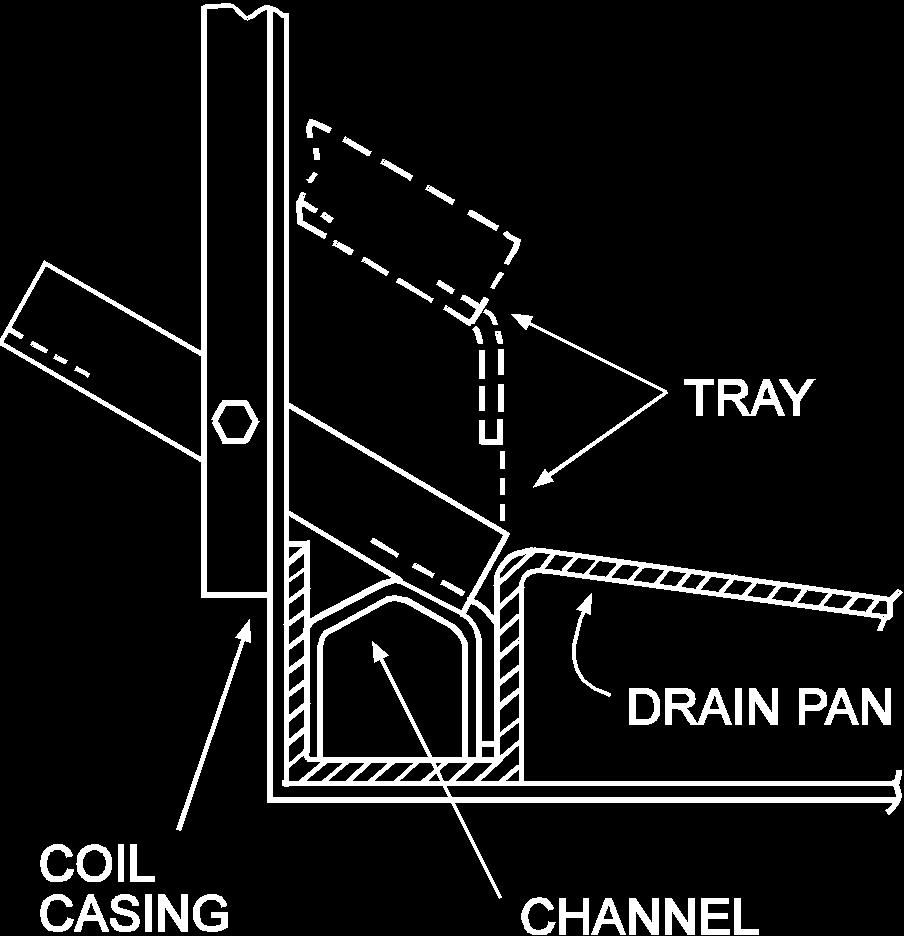 Comfort TM coil Installer s Guide 5. FURNACE IN HORIZONTAL LEFT POSITION! CAUTION Both the coil and furnace must be fully supported. Do not attempt to suspend the coil using the brackets.