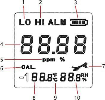LCD DISPLAY 1. Low alarm indicator 2. High alarm indicator 3. Battery indicator 4. CO2 concentration 5. CO2 concentration units (ppm or % when >9,999 ppm) 6. Calibration icon 7. Man down alarm 8.
