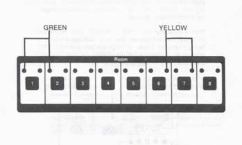 areas, this feature applies to heating only. PRE ROOM STATUS 1) Green light: Indicates that the room is in the COMFORT STATUS. 2) Yellow light: Indicates that the room is in the CONSERVATION STATUS.