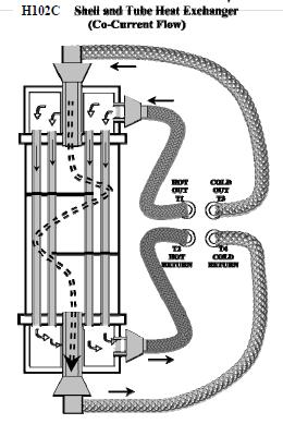 Hot braided hoses terminate with a socket and Cold hoses with a plug to prevent