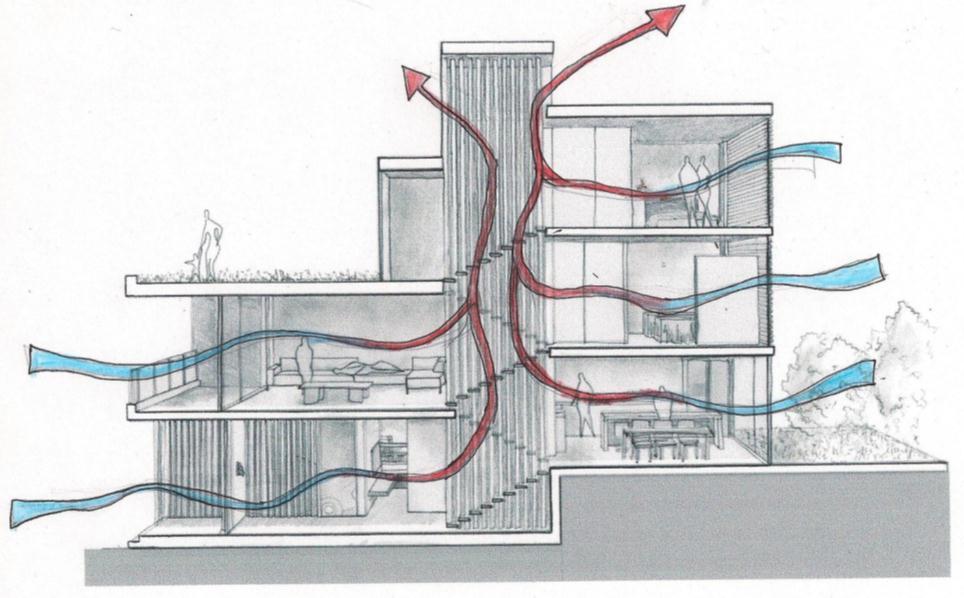 fresh air can easily flow Because of the row housing scheme, air can not flow from side to side because of the dense