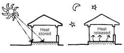 DESIGN STRATEGY The main idea is to keep the house cool in the summer and warm in the winter. Double story houses (row house): 1.