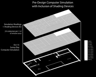 3 Survey Development Fig. 5: Pre-Design computer simulations with the inclusion of shading devices.