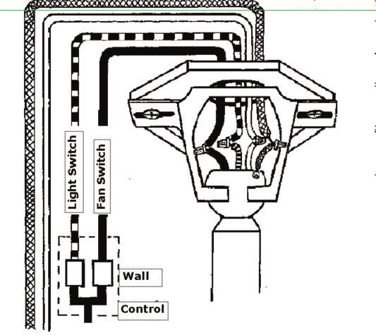 For pullchain controls, follow diagram above.