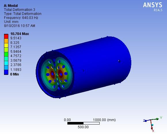 Finite Element Analysis of Boiler Shell with Riveted Joints