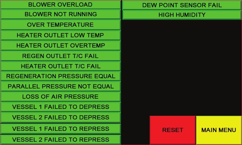 ABP Series Manual 5.11 Alarm Status Screen 5.11.3 OVER TEMPERATURE Alarm is caused by the temperature exceeding the maximum allowed temperature in the heater sheath or heater outlet.