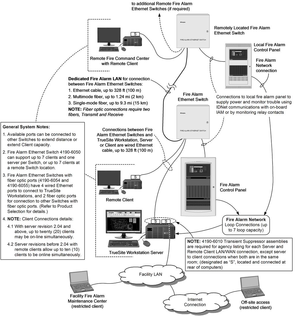 6. Exception: If a 4100ES/4100U Network Display Unit (NDU) is mounted adjacent to the TrueSite Workstation for network audio control with microphone access, a second monitor may not be necessary if