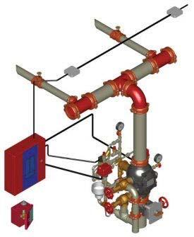 Fire Sprinkler Systems Pre Action Systems Uses vs.