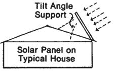 have collectors sloped at optimal tilt for winter performance. Install a collector rack for tilt angle support whenever necessary.