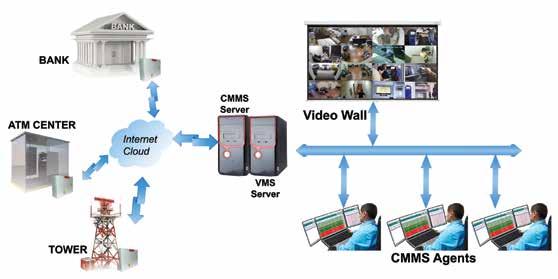 CENTRAL MONITORING & Geo-Marshall TM CENTRAL MONITORING & MANAGEMENT SYSTEM MANAGEMENT SYSTEM Geo-Marshall Central Monitoring and Management System is designed to monitor and manage thousands of