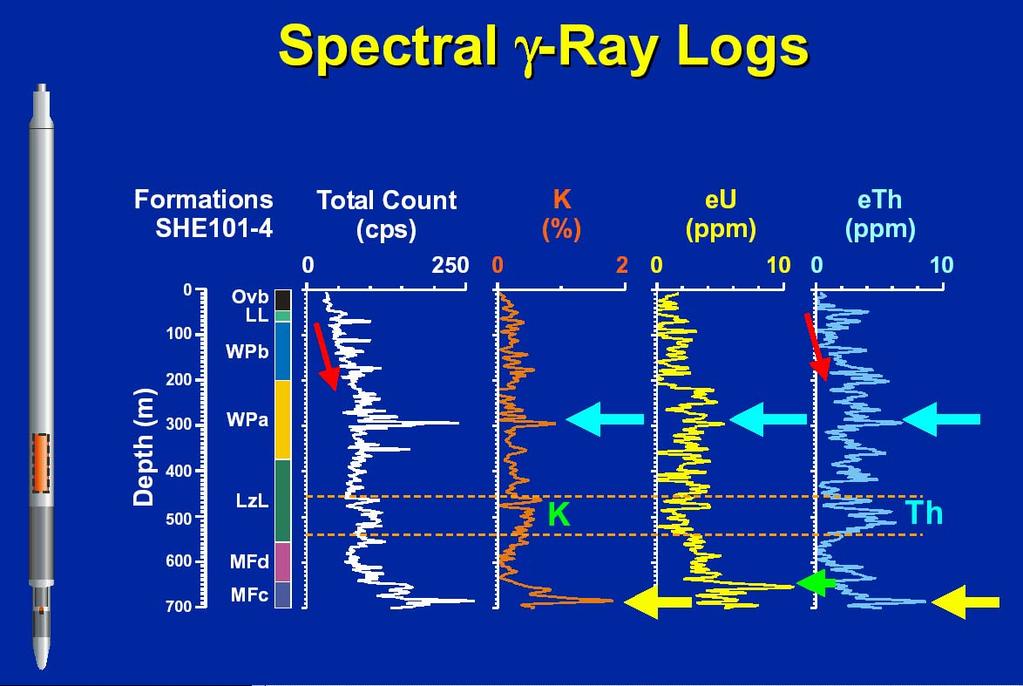 Detectors- Spectrometers 7 Using