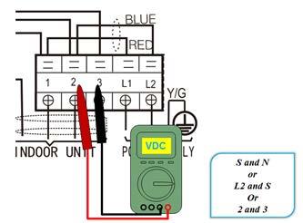 Remarks: Use a multimeter to test the DC voltage between 2 port and 3 port of outdoor unit.