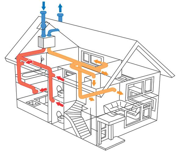 0 Ventilation In Your Home Your home has a Heat Recovery Ventilation System installed.