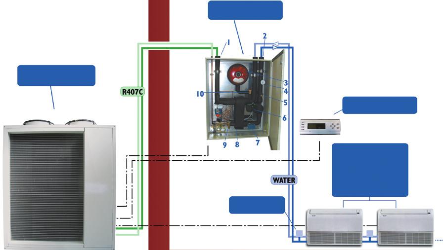 System Diagram Split version HVS Digital is the latest generation of YORK s Air Conditioners for cooling and heating.