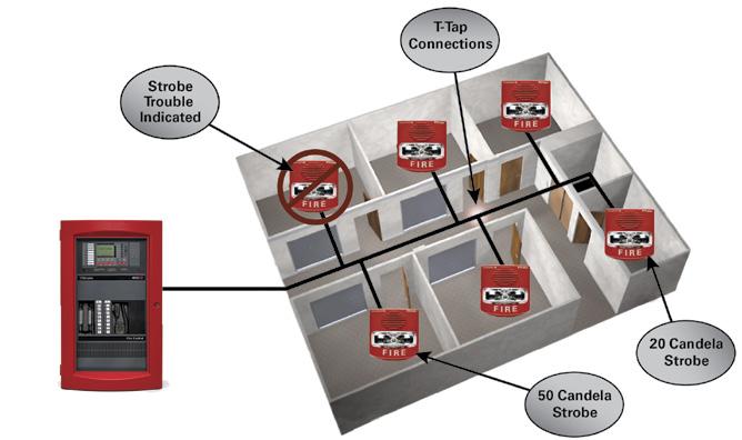 TrueAlert ES addressable technology allows each appliance to be individually identified and supervised by the fire alarm control panel, ensuring device disconnections or failures are quickly detected