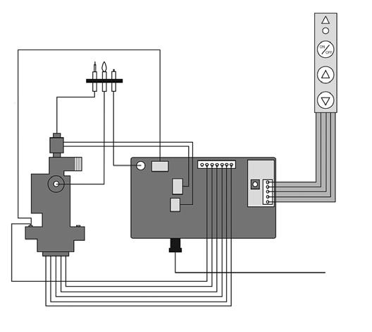 Servicing Instructions - Replacing Parts 12.4 After replacing the control box ensure all cables and connections are refitted as detailed in Diagram 27. 14.