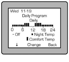 User Instructions Access can be gained to the programmable functions via the Change Prog option (see Programming the Appliance). 5 Setting the Day and Time: 2.