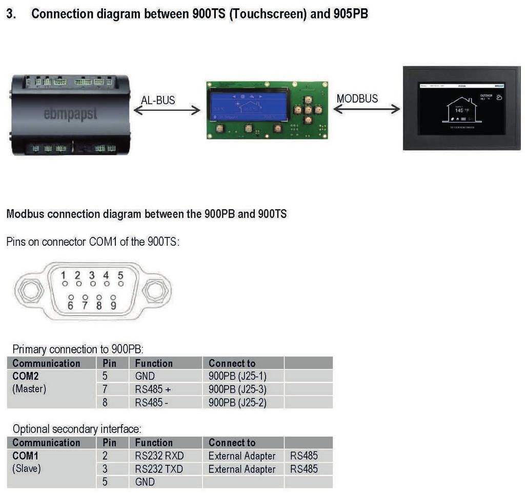 CONNECTION DIAGRAM 905PB DISPLAY CONNECTION DIAGRAM 905PB DISPLAY 905PB05_3R Connector J7 J25 Function PC interface Connection to MN control/modbus 905PB05_3R Display: RJ-11 Connector: RS485 / Mod
