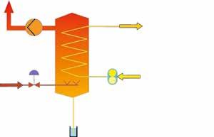 CONCENTRATE HEATER A spiral type heater is frequently used for indirect heating of the concentrate.